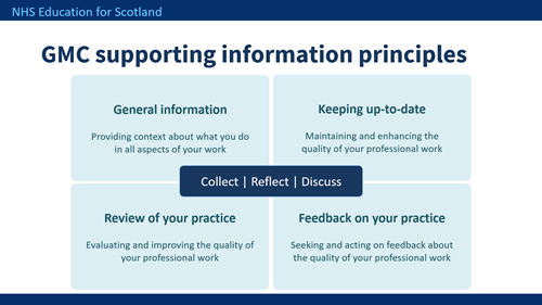 GMC supporting information principles